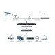 ONAIR NTPSERVER-R100 GPS NTP Server (Rack Mount)
